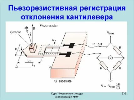 Метод физических составляющих