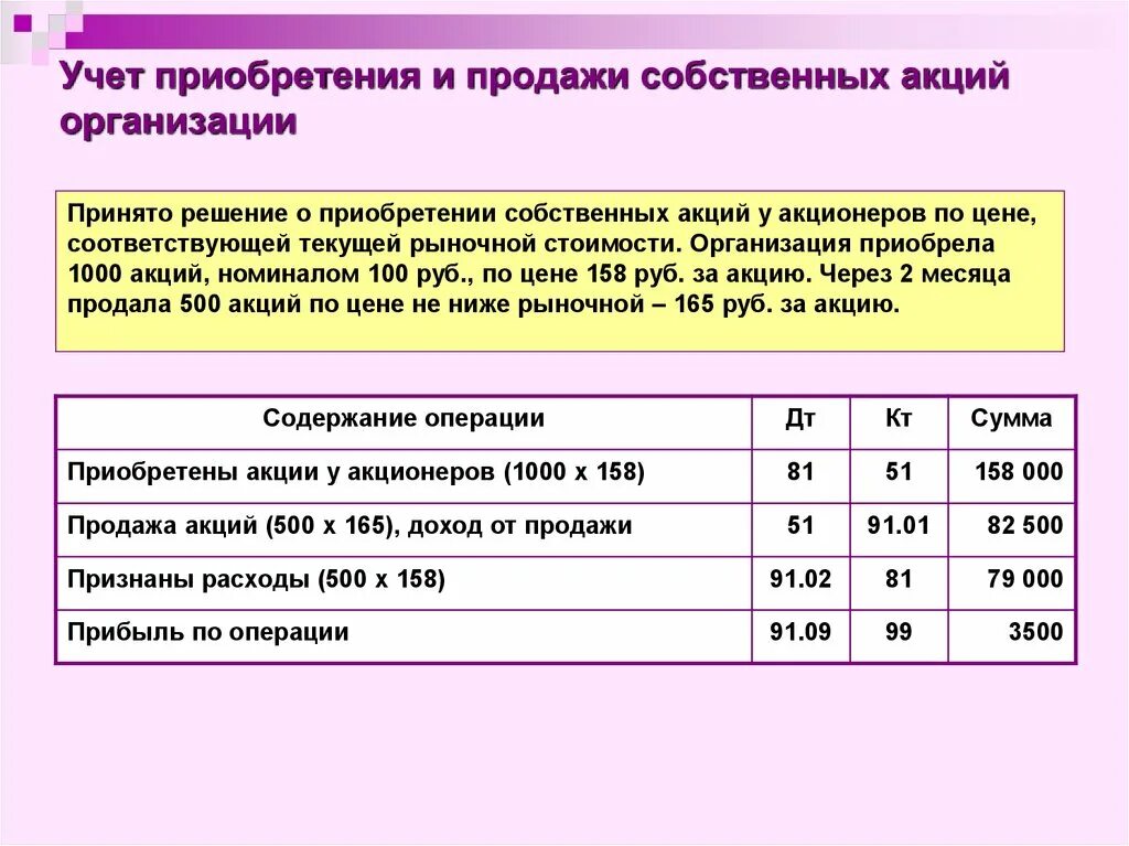 Учет акционеров. Приобретены акции проводка. Проводки по приобретению акций. Приобретены акции проводки. Приобретены акции других предприятий.