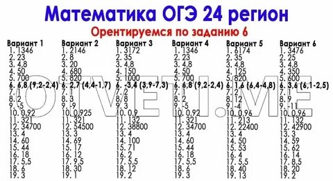 Вариант огэ математика 2021 год