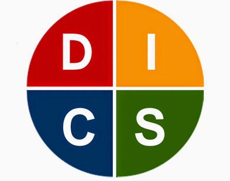 Disc model. Типология disc. методика disc. disc типология личности. теория disc.