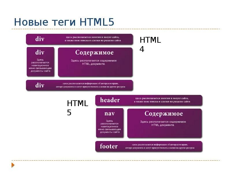 Новый тэг. Важные Теги html5. Команды html. Html5 Теги для печати. Новые Теги html5.