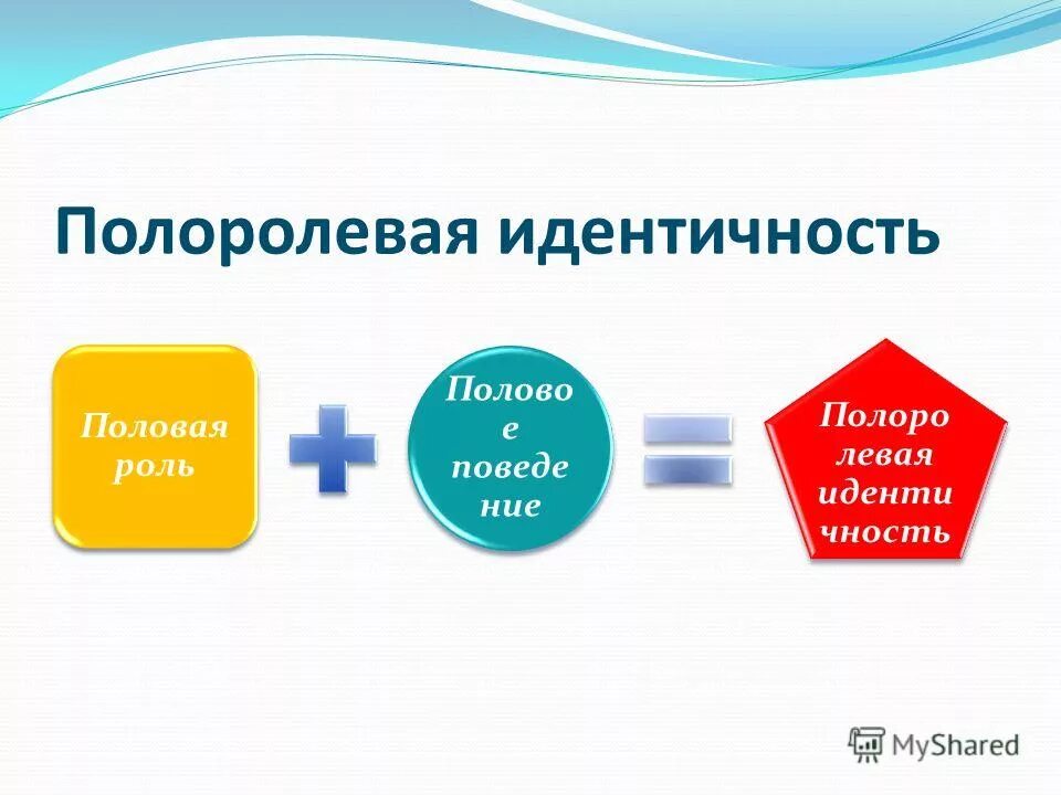 Полоролевая идентичность. Полоролевая идентичность это в психологии. половая самоидентичность. полоролевая самоидентификация.
