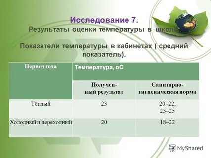 Температура ос