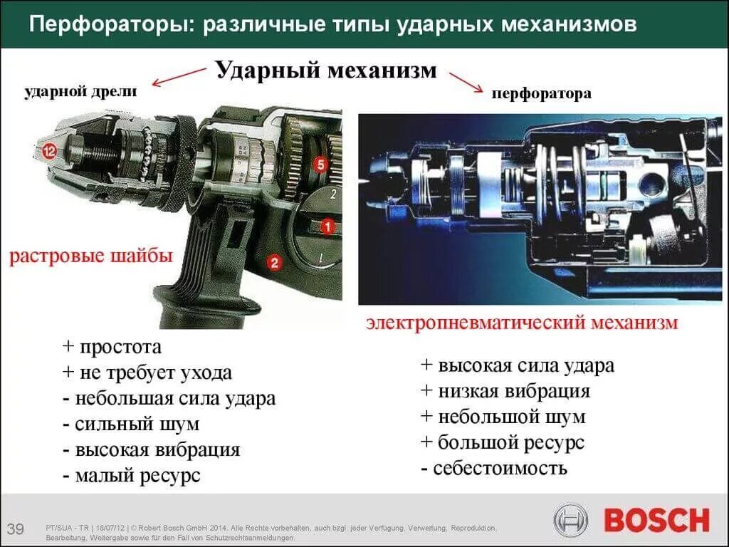 Ударный механизм предназначен для. Принцип работы ударной дрели. перфоратор девольф ударный механизм. какого типа ударный механизм применяется в ударных дрелях. ударный механизм дрели.