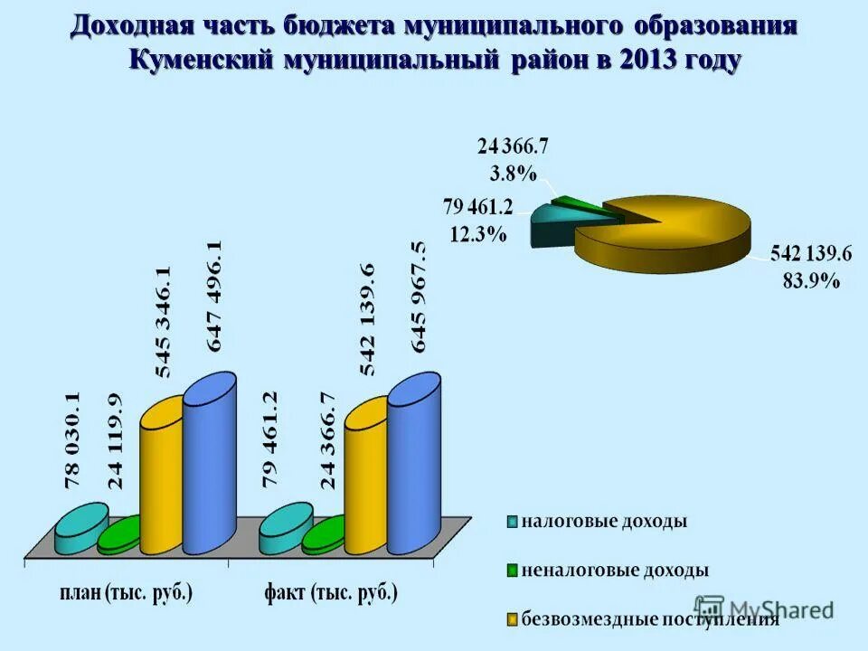 Консолидированный бюджет муниципального образования. Проблемы межбюджетных отношений. Мониторинг местного бюджета. Схема консолидированного бюджета муниципального района. Контроль за исполнением бюджета.