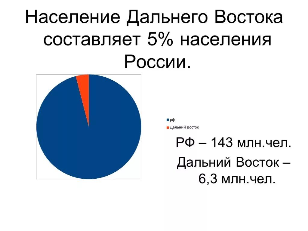 Какие народы живут на дальнем востоке. Население дальнего Востока. Население дальнеговостокк. Численность населения дальнего Востока. Население дальнего Востока России.