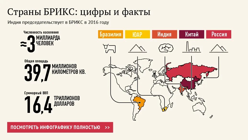 Список брикс 2024. Страны БРИКС на карте. Страны БРИКС список. БРИКС В цифрах. Карта БРИКС С новыми странами.