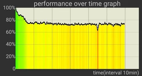 Cpu trolling test