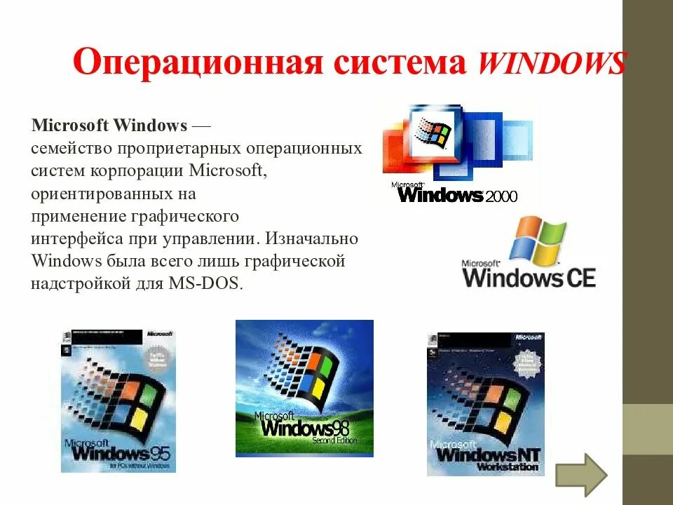 Операционная система. Операционной системы виндовс. Операционная система Microsoft Windows. Операционный система Windows.