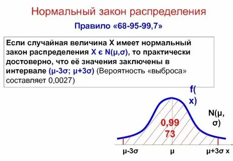 Нормальный закон распределения случайной величины это