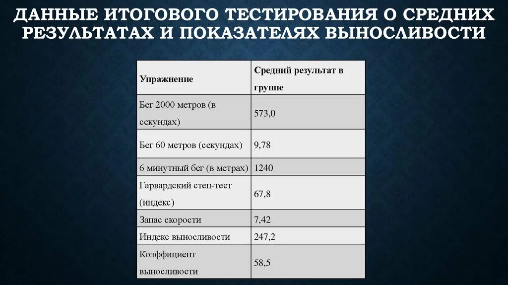 Показатели выносливости. Коэффициент выносливости. Коэффициент выносливости формула. Таблица индекса выносливости.