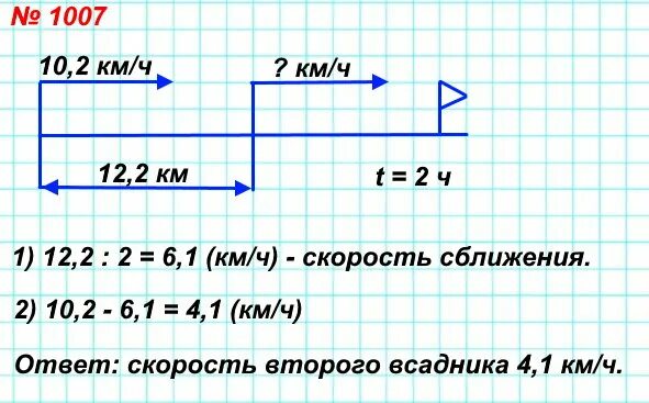 Расстояние между селами 156.3 км. Расстояние между двумя сёлами 12.2 км из этих сёл в одном направлении. Расстояние между двумя селами 12.2. Расстояние между двумя сёлами равно 12,2 км. Расстояние между двумя селами равно 12 2 км из этих сел одновременно в.