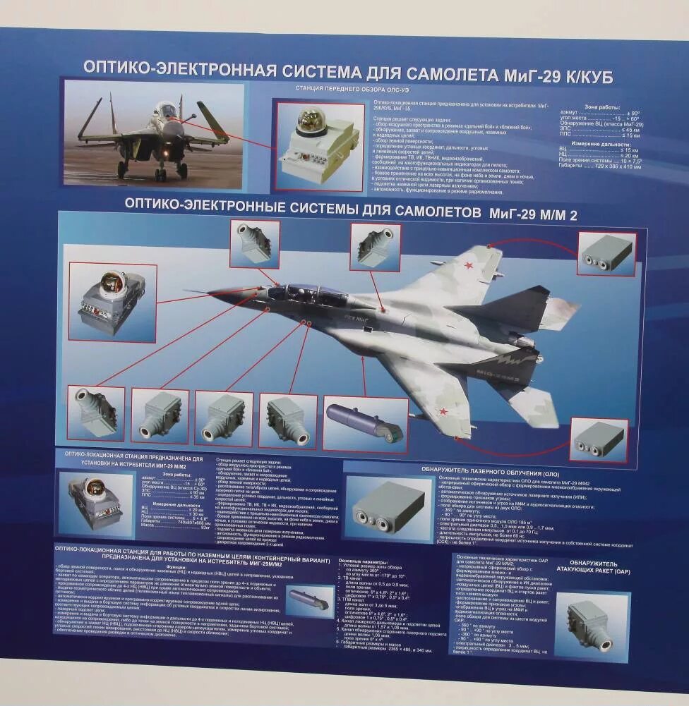 Гиростабилизированная оптико-электронная система для бпла. Honeywell primus. Авиадиспетчер. Мс-21 кабина. Кабина самолета.