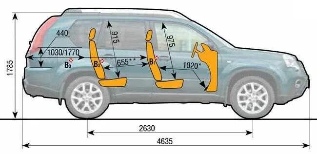 Габариты ниссан х-трейл т31. Nissan x trail 2007 габариты. Ниссан х трейл 32 габариты. Размеры ниссан х трейл т31. Габариты ниссан икстрейл т32.