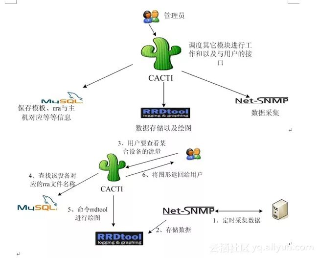 Cacti обзор. Cacti мониторинг. cacti мониторинг сети. cacti интерфейс. кактус система мониторинга.
