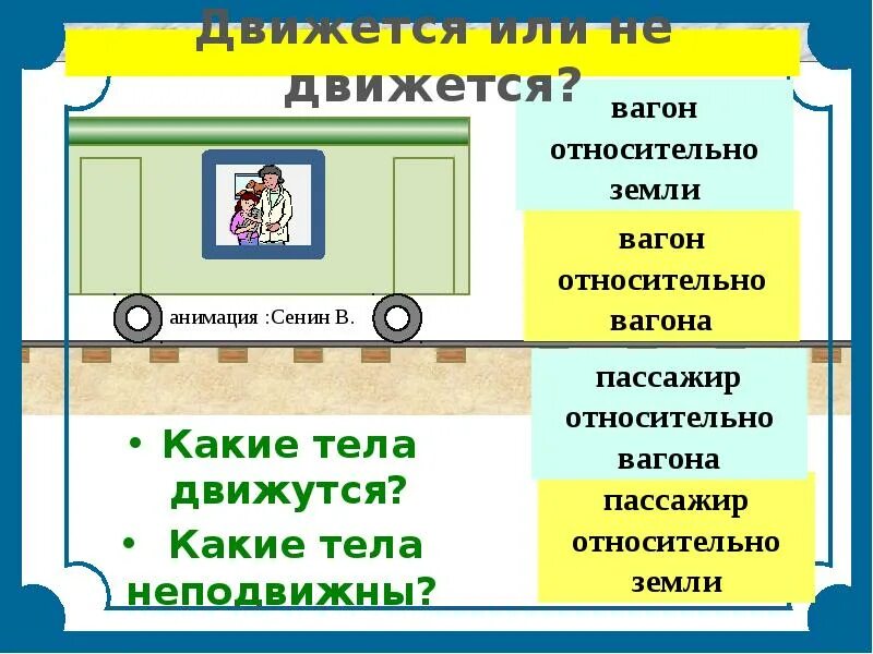 Тела движущиеся относительно земли. Что движется относительно земли. Какие тела неподвижны относительно земли. Движутся или двигаются как правильно. Примеры тел движущихся относительно земли.