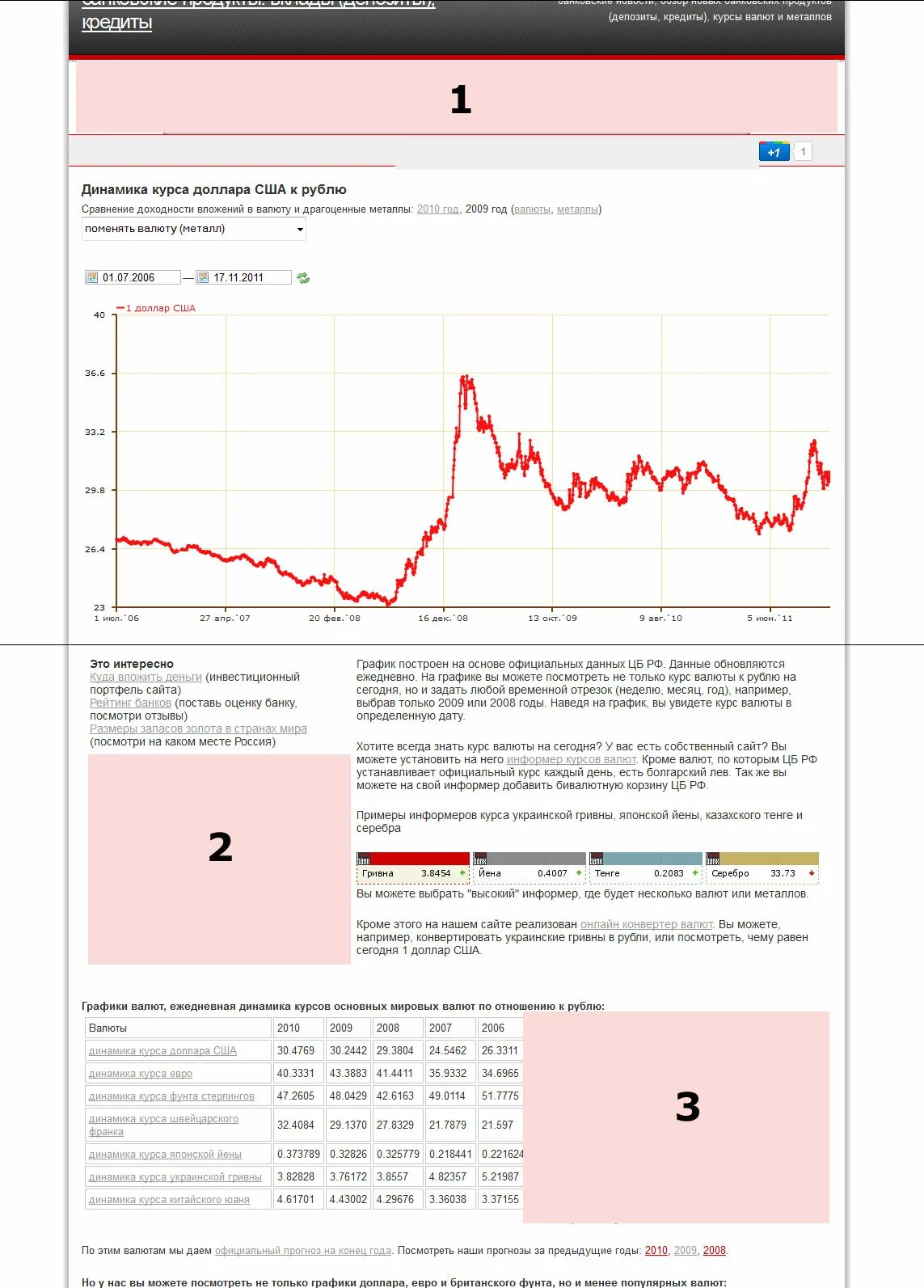 информер курса валют. преимущества вклада в банке. преимущества онлайн банков. преимущества вкладов в банк. сравни кредит.