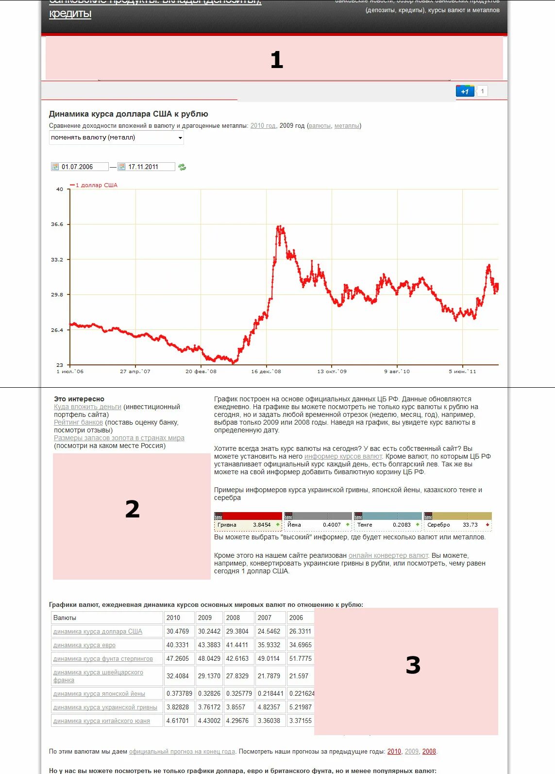 Информер курса валют. Курсы валют и металлов. Курс доллара на сегодня информер.