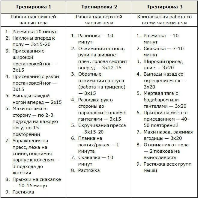 Программа тренировок для подростков дома. План тренировок в тренажерном зале для девушек на месяц. план тренировок на неделю в домашних условиях. план тренировок в домашнем условии для девушек на месяц. программа тренировок для похудения для женщин.