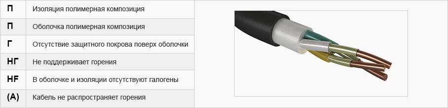 Кабель ППГнг(А)-HF характеристики и назначение Кабельная продукция от торгов