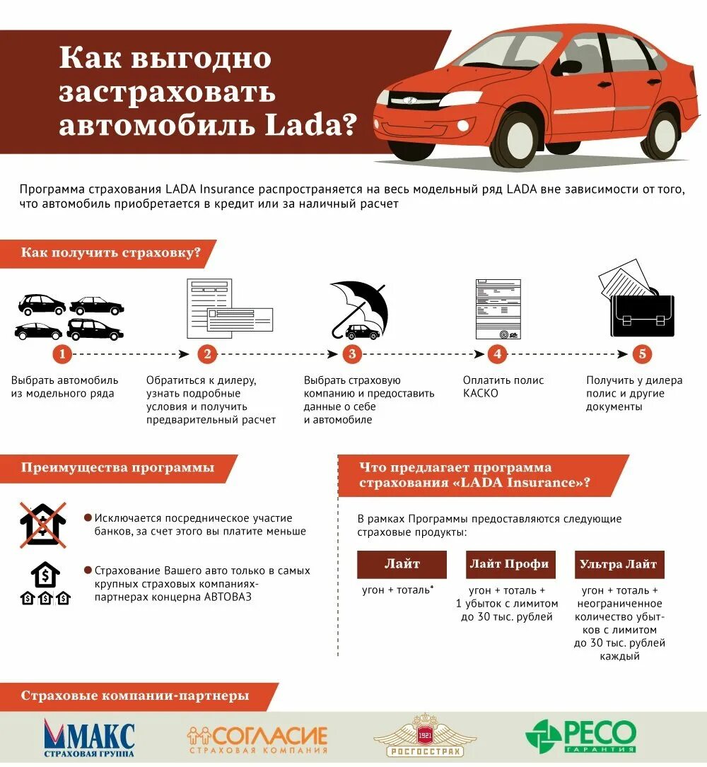 Как добавляют на страховку машины
