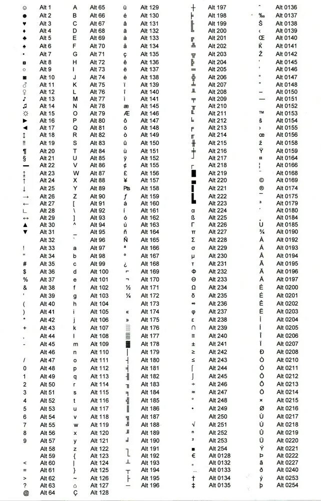 Символы Альт кода полная таблица кодов. Таблица Альт кодов для виндовс 10. Комбинация Альт 0177. Комбинации Альт нумпад.