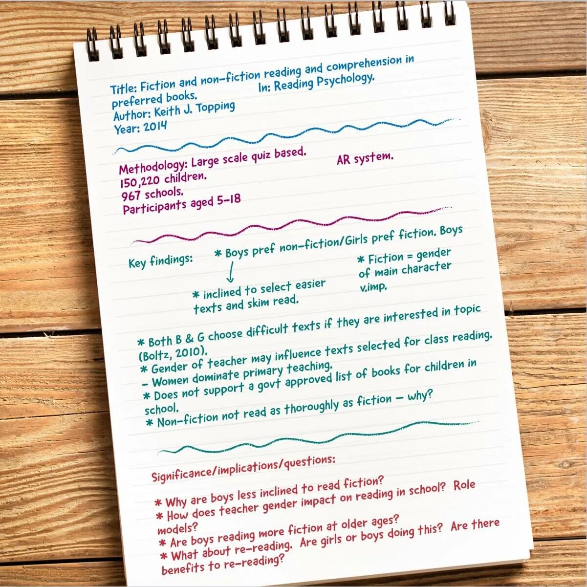 Study notes. Man writing notes. Making notes. Making notes. Making notes.