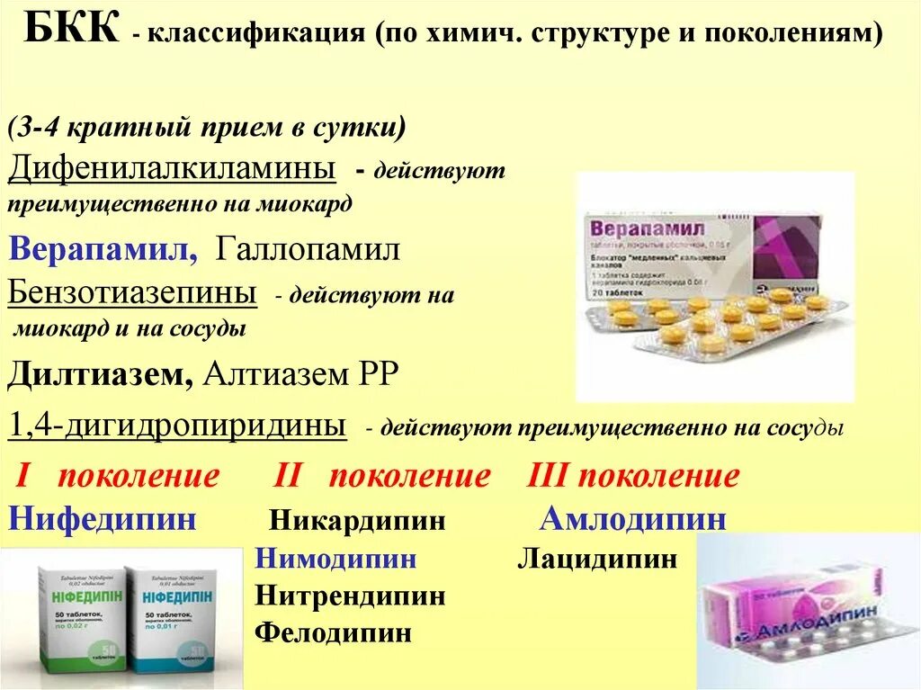 Бкк препараты. Блокаторы медленных кальциевых каналов классификация. бкк классификация. комбинированные антигипертензивные препараты. галлопамил.