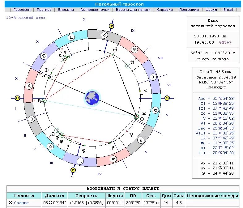 Натальная карта с щербаковой. Ведическая натальная карта. Стихии в натальной карте. Расположение в натальной карте. Дома в натальной карте.