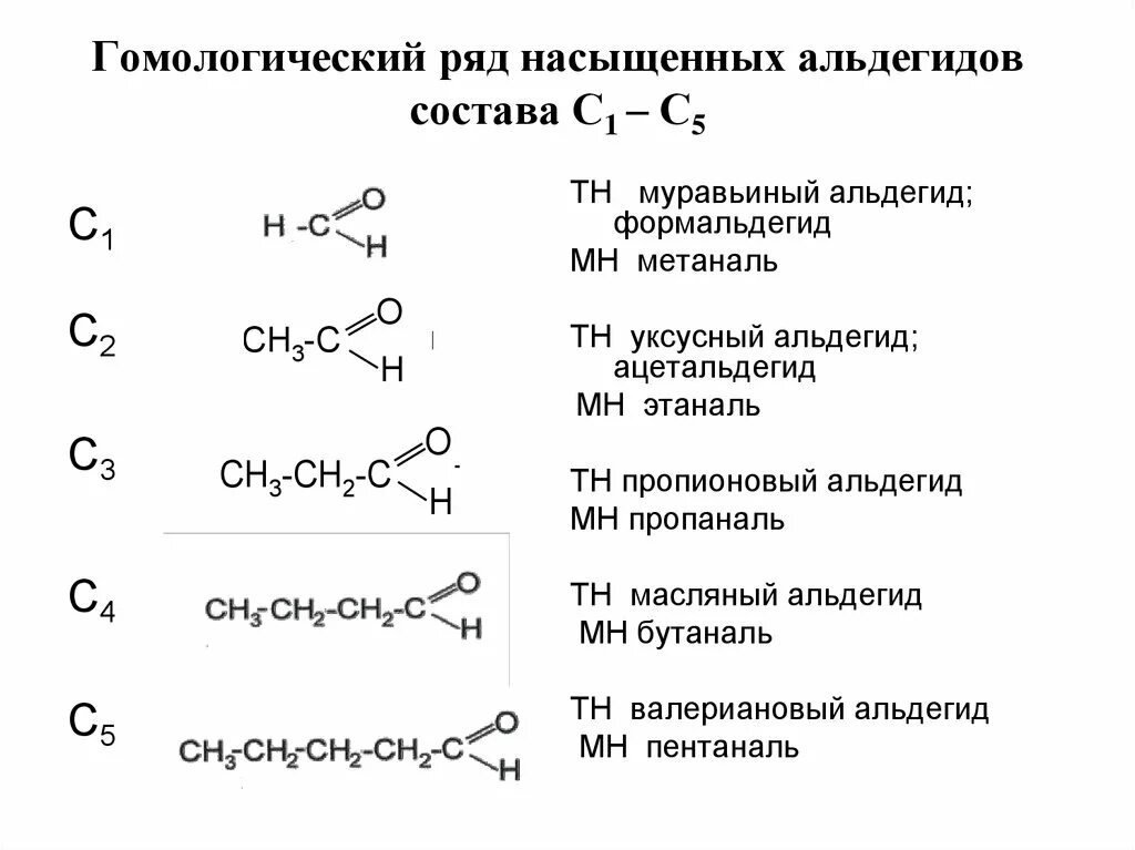 Альдегиды реагенты