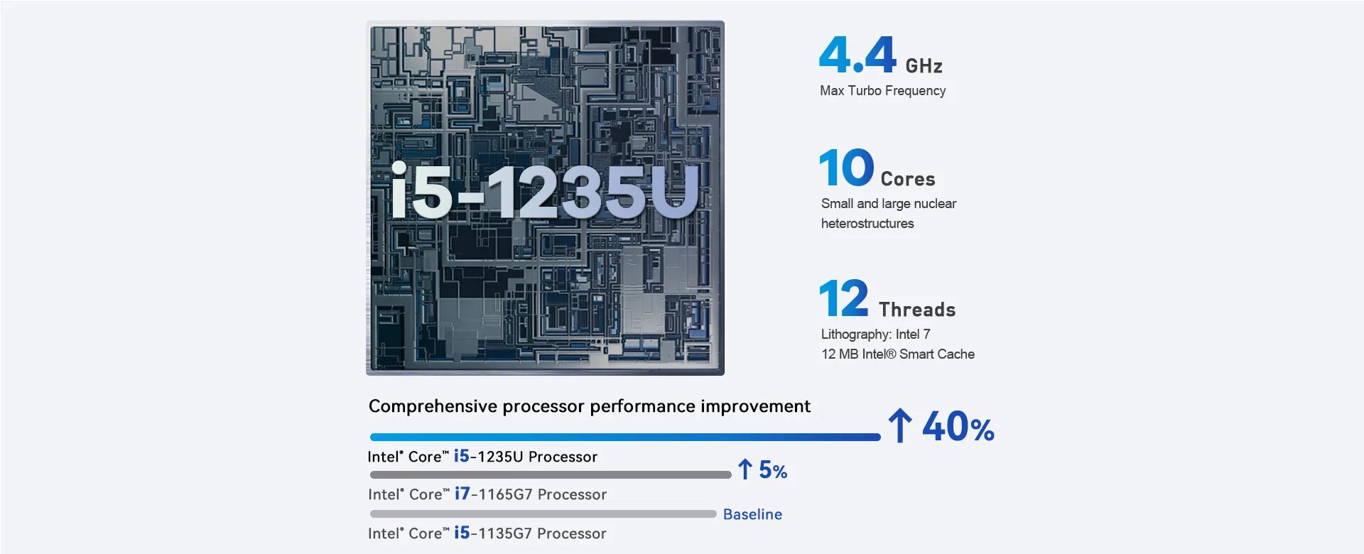 I5 1235u процессор. Intel Core i5 1235u характеристики. Core i5-1235u внешний вид. 12th Gen Intel(r) Core(TM) i5-1235u. 1235u vs 12450h