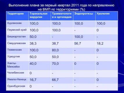 Вмп на 2024 год