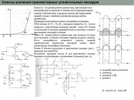 График усиления