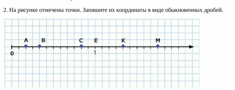 Изобрази координатную ось выбрав удобный единичный отрезок. Координатная прямая. Единичный отререзок. Координатная прямая с единичным отрезком 5 класс. Координатная ось 6 класс. Координатная прямая с дробями.