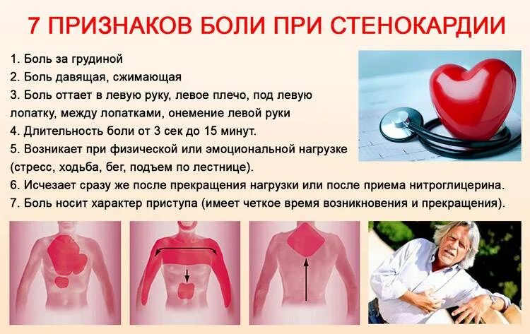 Можно ли пить если болит сердце. Болит в области сердца. почему болит сердце. колющие боли в области сердца.