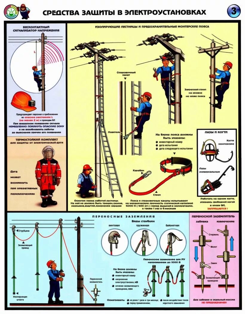 Охрана труда воздушных линий. Средства защиты в электроустановках ШЗ переносные заземления. Средства защиты в электроустановках до и выше 1000в. Охрана труда средства индивидуальной защиты в электроустановках. Защитные средства в электроустановках до 1000 вольт плакаты.