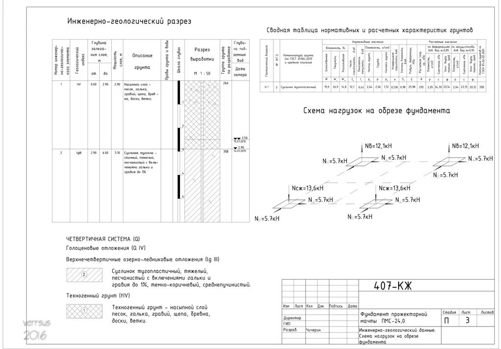 Таблица нагрузок на обрез фундамента. Схема нагрузок на ленточный фундамент. Расчетная нагрузка по обрезу фундамента. Нагрузки на обрез фундамента. Расчет временной нагрузки на опору.
