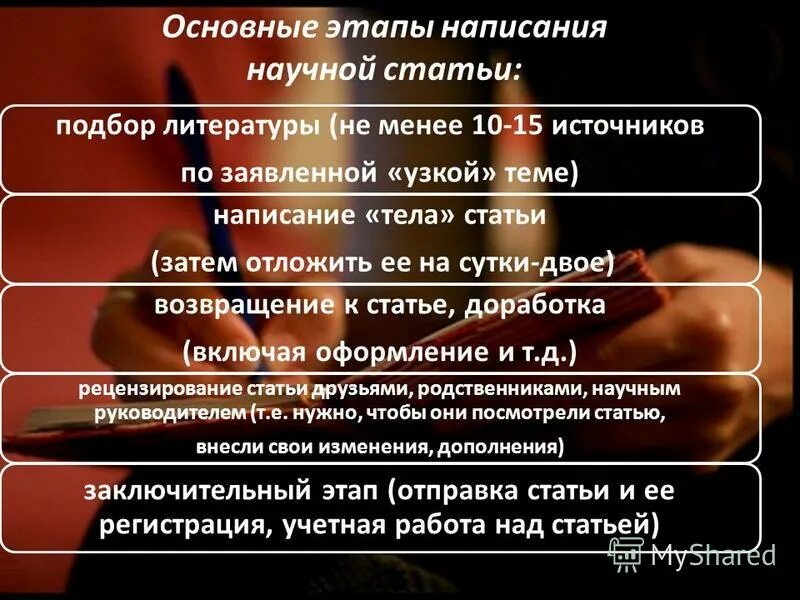 алгоритм написания статьи. план по написанию статьи. этапы написания заметки. методология написания научной статьи. алгоритм написания научно-исследовательской работы.