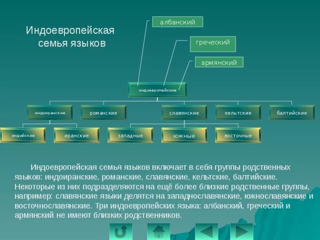 Презентация на тему 2Восточные славяне