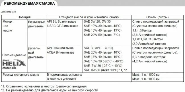 Объем масла двигателя хендай гетц. Объем масла двигателя хендай гетц