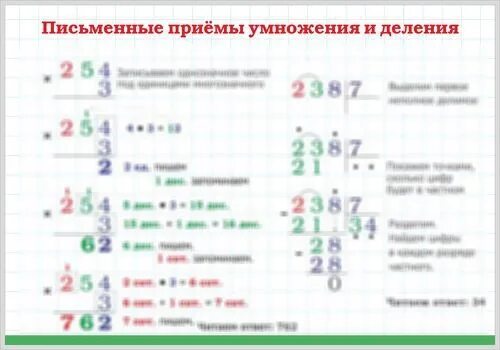 Письменные приемы умножения и деления чисел. Письменные приемы умножения и деления. письменные приемы деления 4 класс. введение письменные приемы умножения и деления. письменные приемы умножения и деления 3 класс.