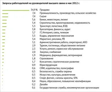 Май индекс