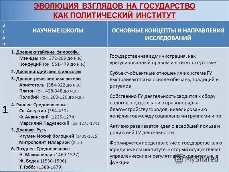 развитие взглядов на право. основные этапы формирования исторических знаний в мировой истории. развитие взглядов на управление. эволюция взглядов на роль государства в экономических теориях. эволюция взглядов на управление.