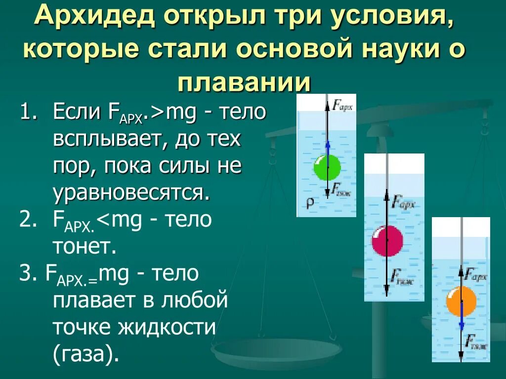 Открыть 3 сообщение. Архимедова сила условия плавания тел 7 класс. Условия плавания тел плавание тел физика 7 класс. Сила Архимеда условия плавания тел 7 класс. Архимедова сила тело плавает.