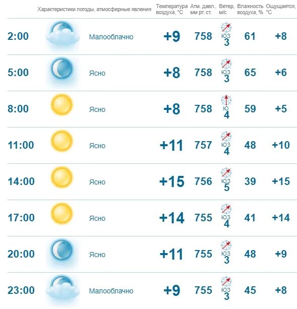 Погода димитровград на 10 дней точный самый. Прогноз погоды на октябрь. Погода в Димитровграде. Погода 14 октября. Прогноз погоды ясно.