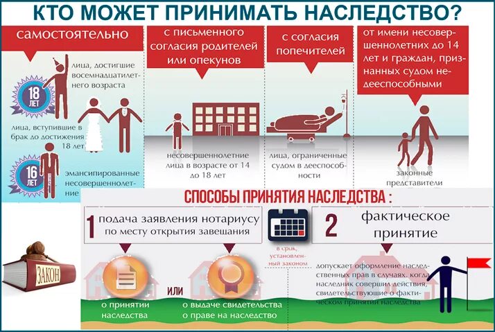 Какое наследство можно оспорить. Наследование имущества по закону. Памятка по наследству. Памятка наследнику. Получение наследства.