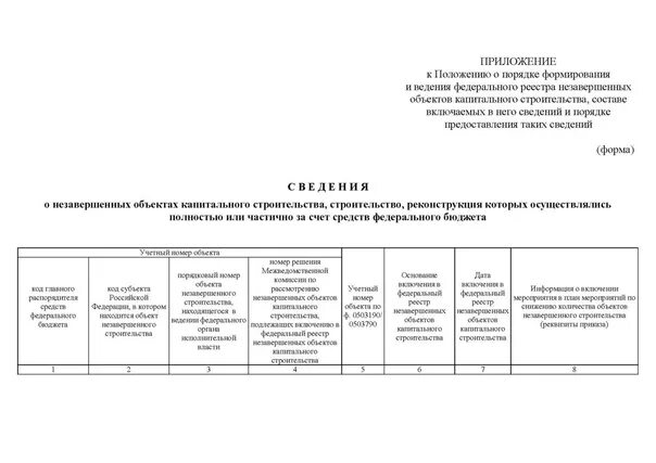 Реестр незавершенных объектов капитального строительства. Реестр НЗС. Амур реестра незавершенных объектов капитального строительства. Реестр Росавтодора.