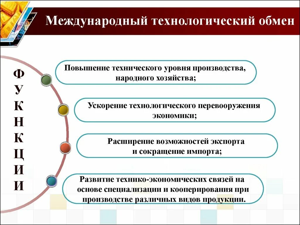 Международный обмен это. Международный обмен технологиями. Формы международного технологического обмена. Технологический обмен. Международный обмен технологиями виды.