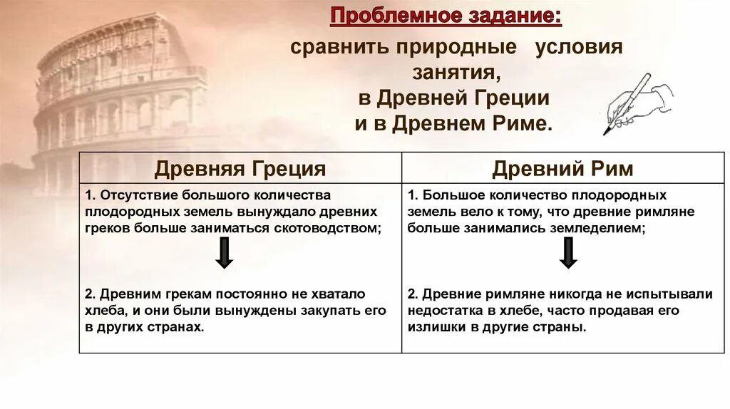 Греция и рим сравнение таблица. Природно климатические условия в древней Греции и древнего Рима. Древний Рим природные условия. Природные условия древней Греции и древнего Рима. Природные условия древней Греции.