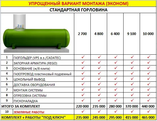 Сколько газа в газгольдере. Газгольдер отопление 100 литров. Расход газа в Газгольдере для частного дома. Расход газа на отопление частного дома Газгольдер. Расход газа на отопление дома 100 м2 из газгольдера.